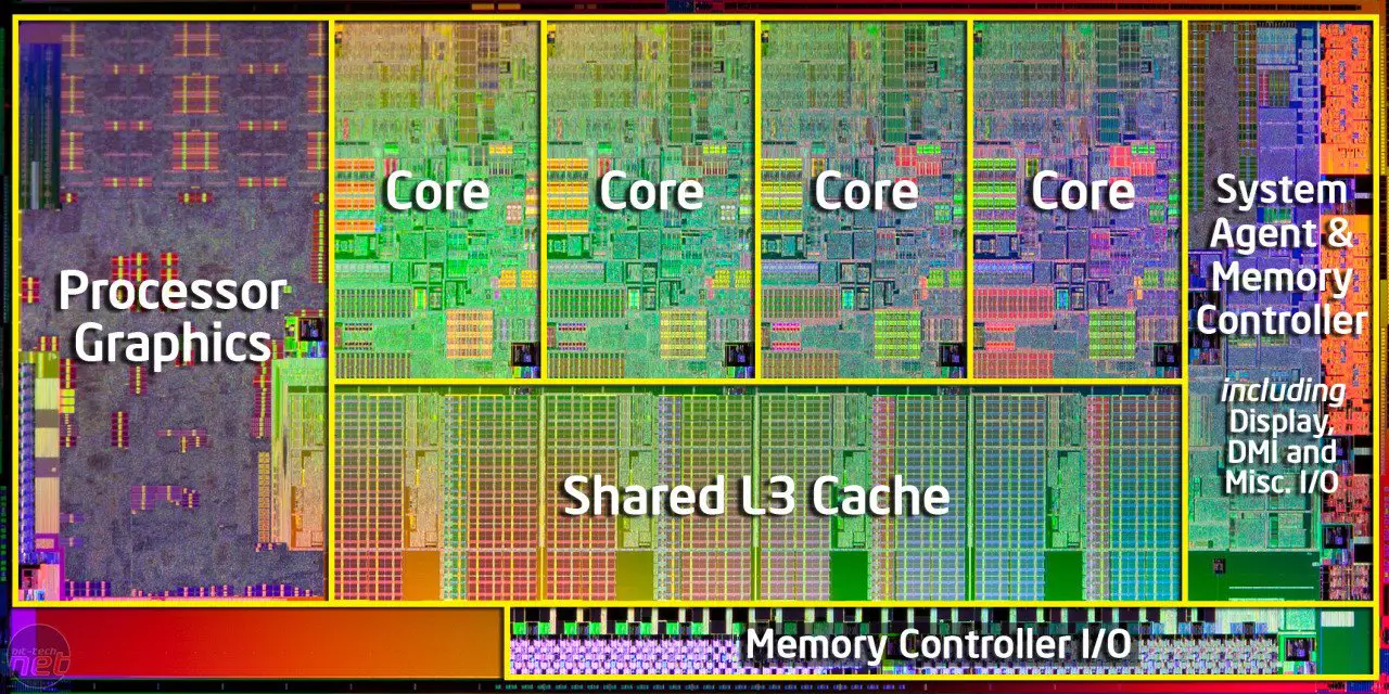 cpu_cores_build_your_own_pc