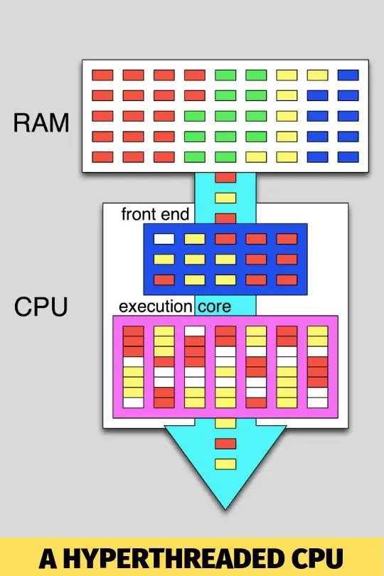 buidl your own pc cpu hyperthreading