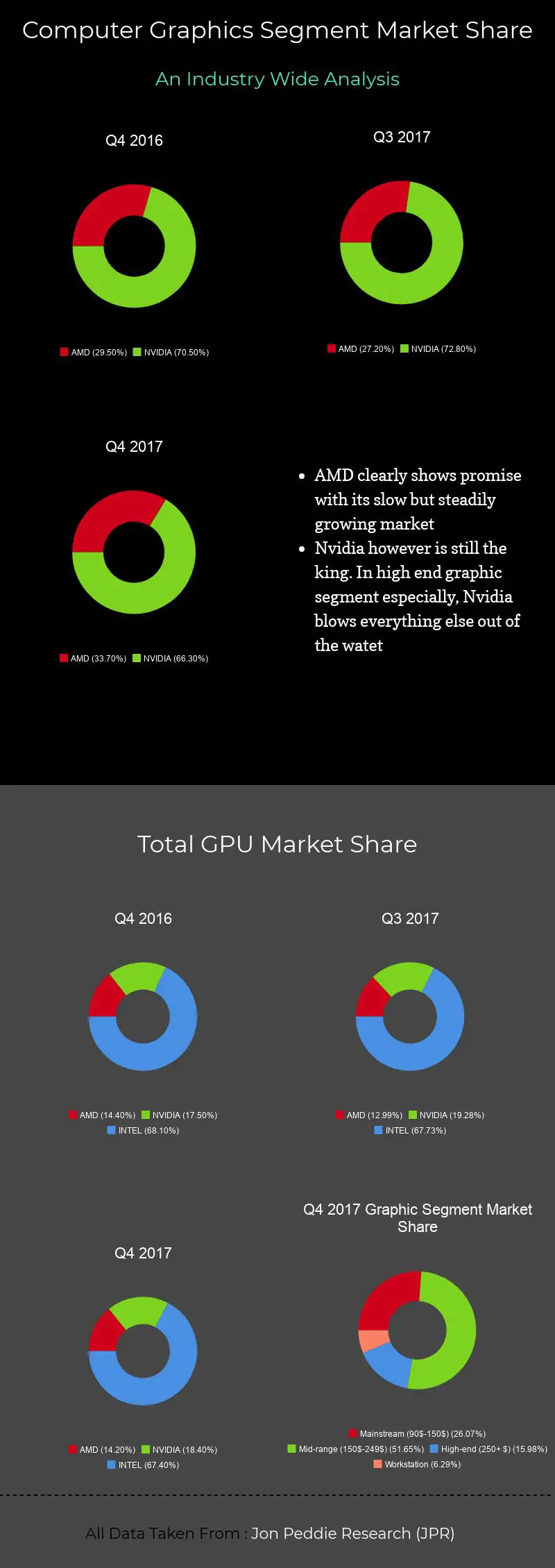 nvidia amd intel market share nvidia gpp