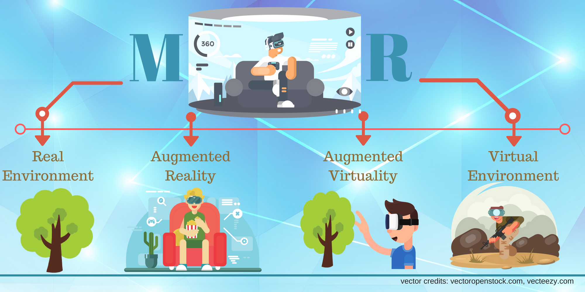 mixed_reality_vs_virtual_reality_vs_augmented_reality