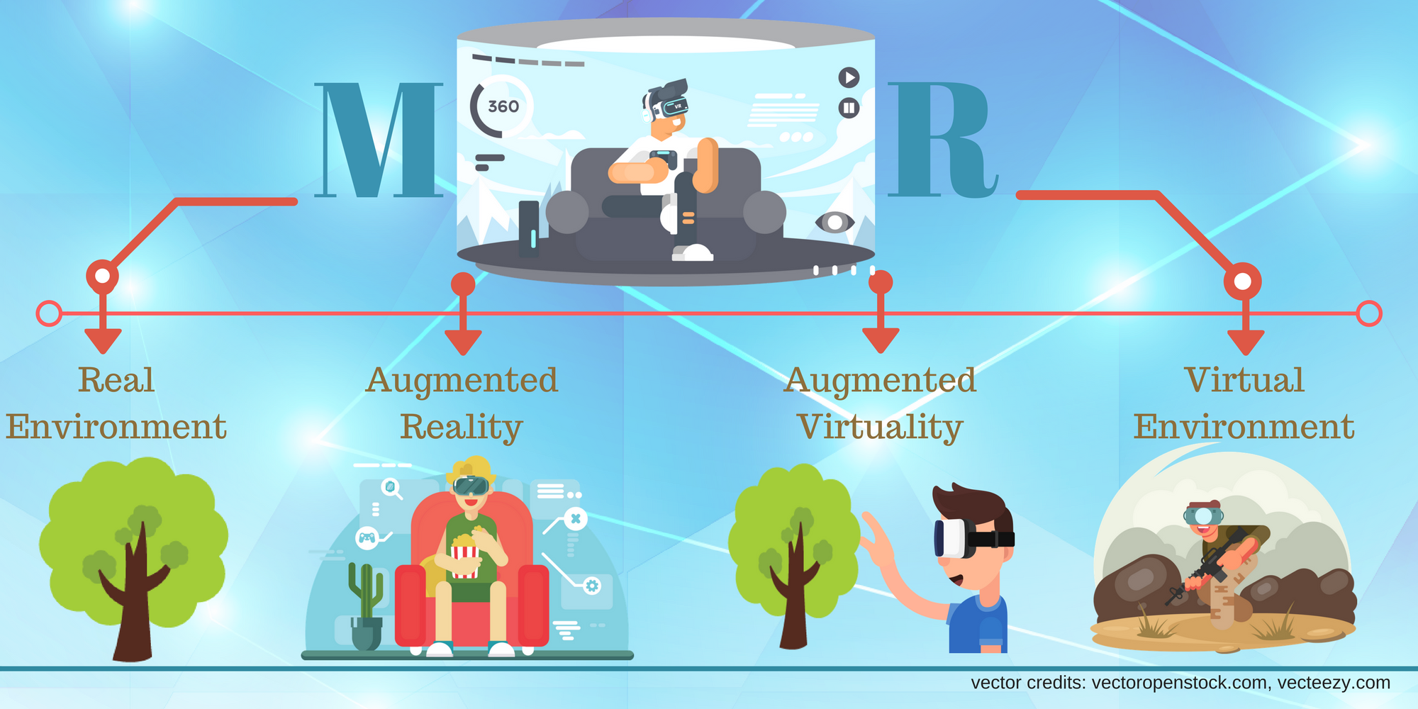 Mixed Reality What Is It And The Difference Between Vr Mr And Ar