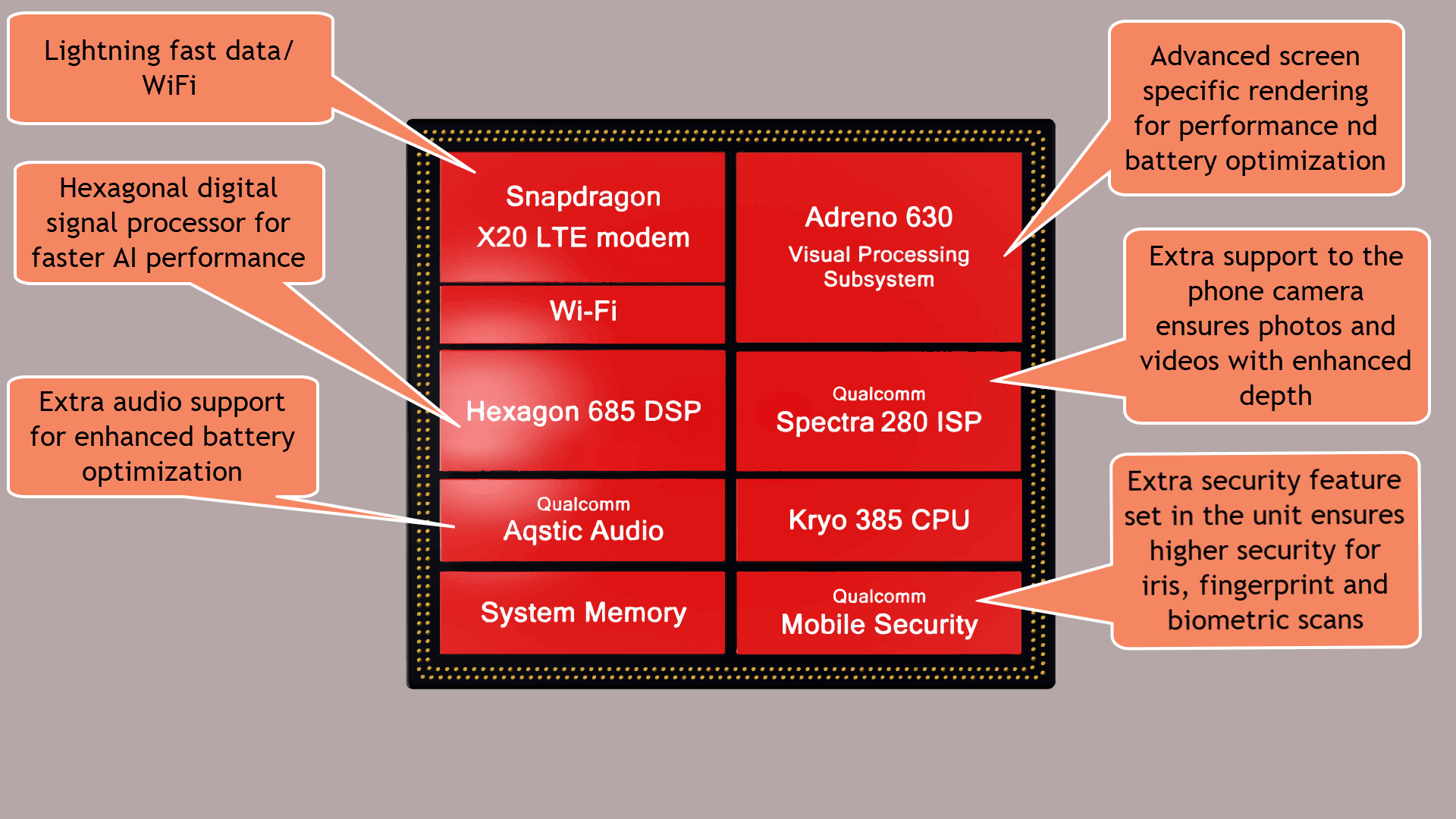 snapdragon 845 features