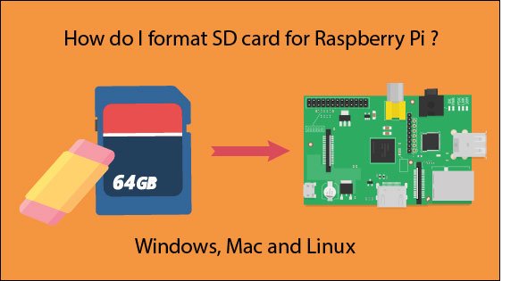 format SD card for Raspberry Pi