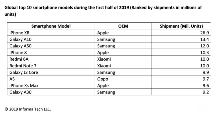 iphone 11 iphone sales