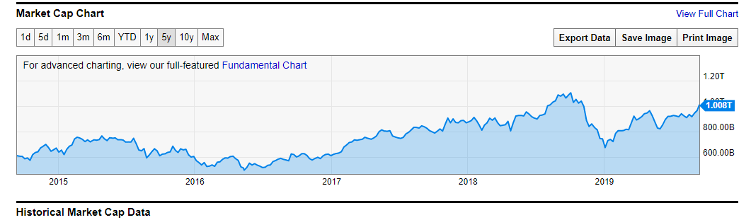 iphone 11 iphone market cap