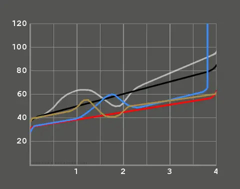 force distance curve for mechanical switches of mechanical keyboards