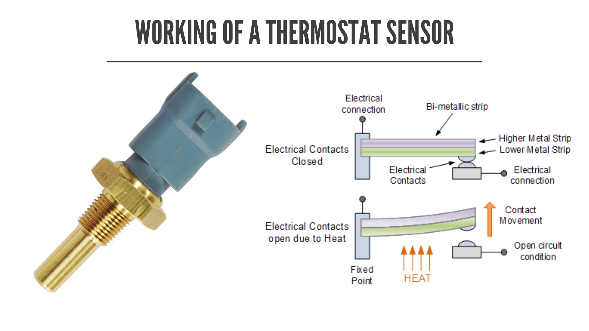 working of a thermostat sensor
