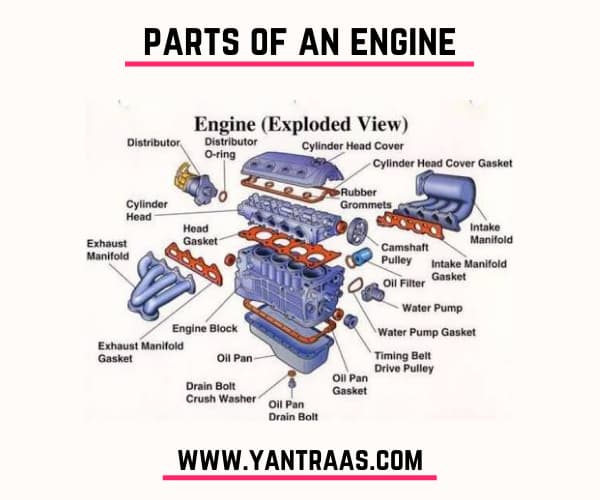 parts of an engine (exploded view)