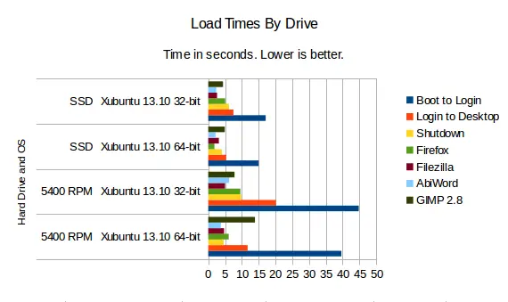 ssd vs hdd load times